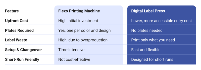 Flexo vs Digital Label Press Chart